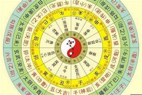 今天五行屬什麼|生辰八字五行排盤，免費八字算命網，生辰八字算命姻緣，免費八。